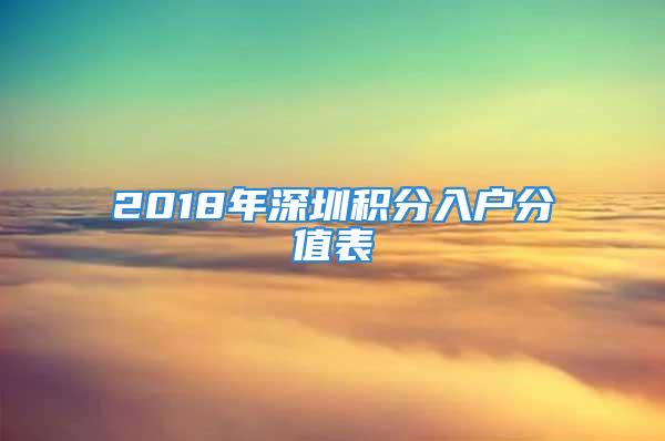 2018年深圳積分入戶分值表