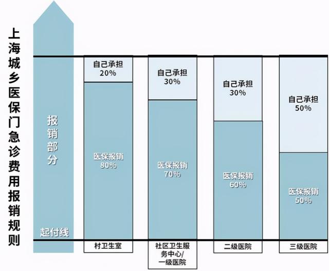 兒童社?？ǖ霓k理流程如何（給孩子辦理醫(yī)保的最全實操攻略來了）