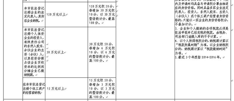 深圳發(fā)布關(guān)于印發(fā)深圳市人才引進(jìn)實(shí)施辦法的通知