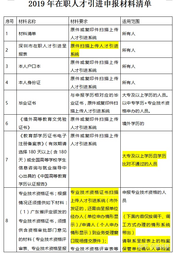 非深戶辦理社保需要什么資料_深圳中級核準(zhǔn)入戶需要多久_醫(yī)藥行業(yè)對防靜電產(chǎn)品準(zhǔn)入需要什么樣的認(rèn)證