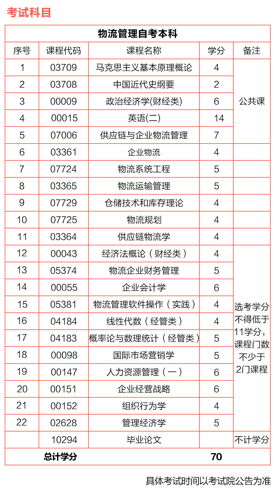 遼寧自考法律本科科目_物流管理自考科目_鄭大自考法律本科科目