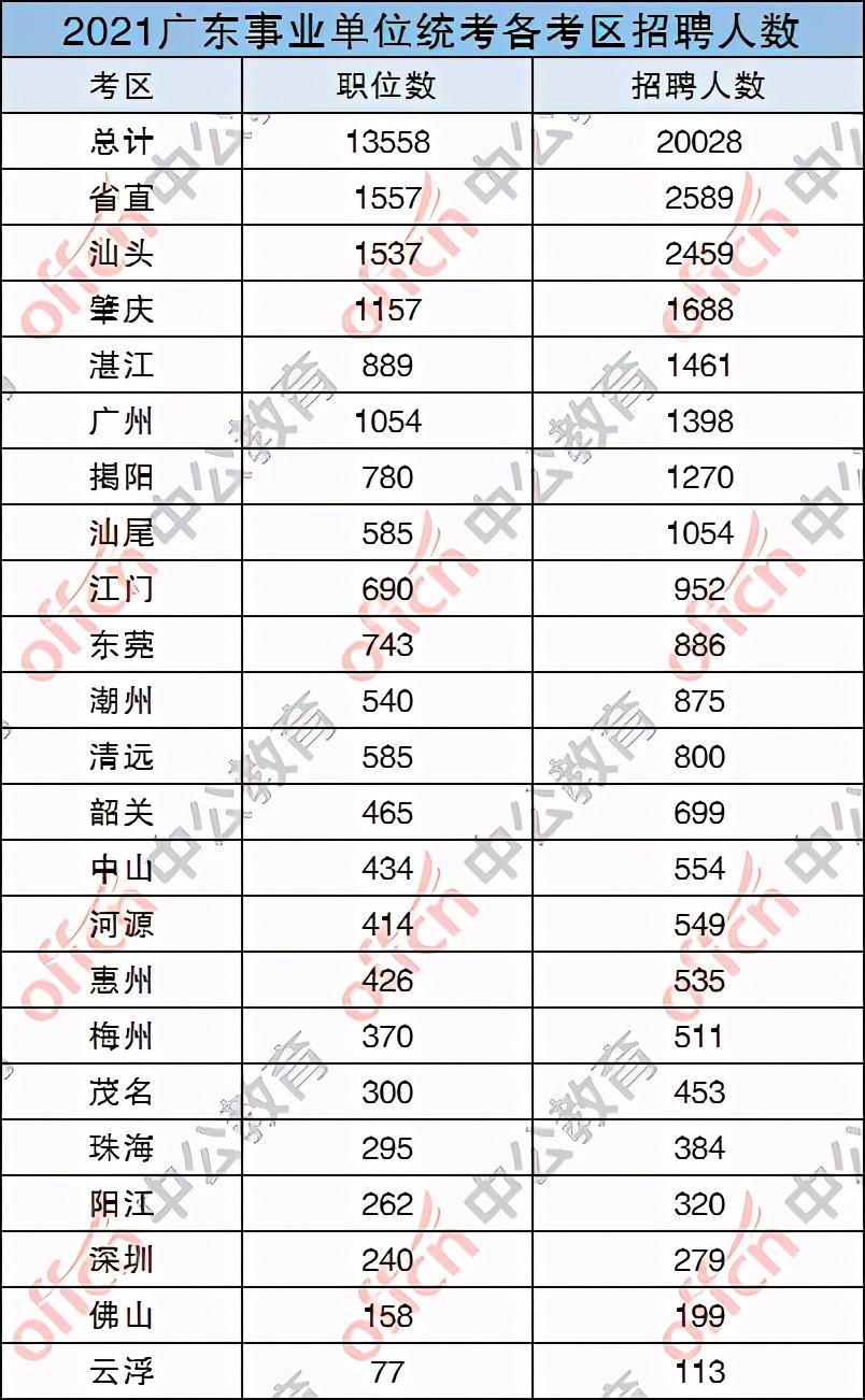 深圳入戶大專生多少積分(入深戶條件2020新規(guī)定) 深圳入戶大專生多少積分(入深戶條件2020新規(guī)定) 大專入戶深圳