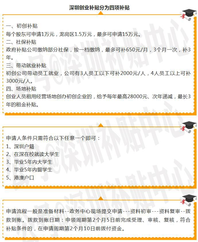 深圳本科入戶補貼條件(深圳人才補貼政策2020) 深圳本科入戶補貼條件(深圳人才補貼政策2020) 應屆畢業(yè)生入戶深圳