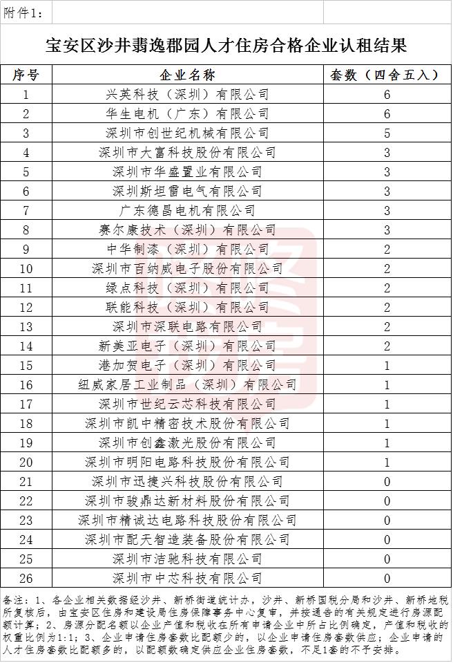 2022年深圳人才引進材料清單_引進高層次人才意向性工作合同書 英文_濟寧引進高層次人才