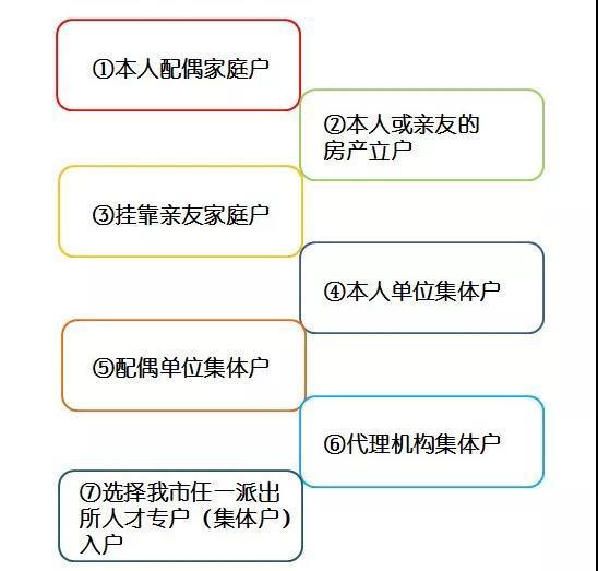 2022年深圳人才引進(jìn)為什么無法測評_引進(jìn)高層次人才_珠江人才計劃引進(jìn)第一批創(chuàng)新創(chuàng)業(yè)團(tuán)隊擬入選名單