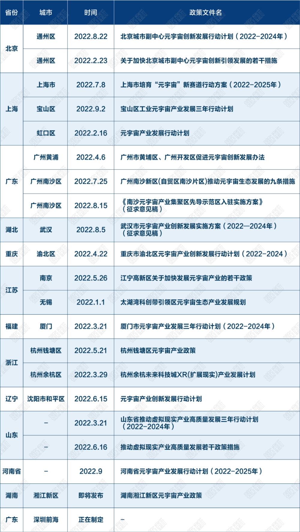 各地政府元宇宙搶人大戰(zhàn)：或給2億補貼，或給千萬安家費第1張