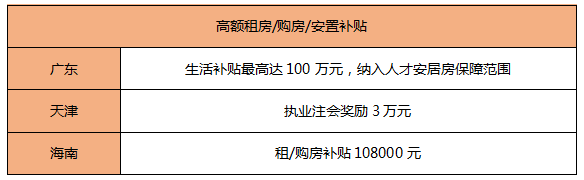 考它！這個證書有購房補貼、現(xiàn)金獎勵！