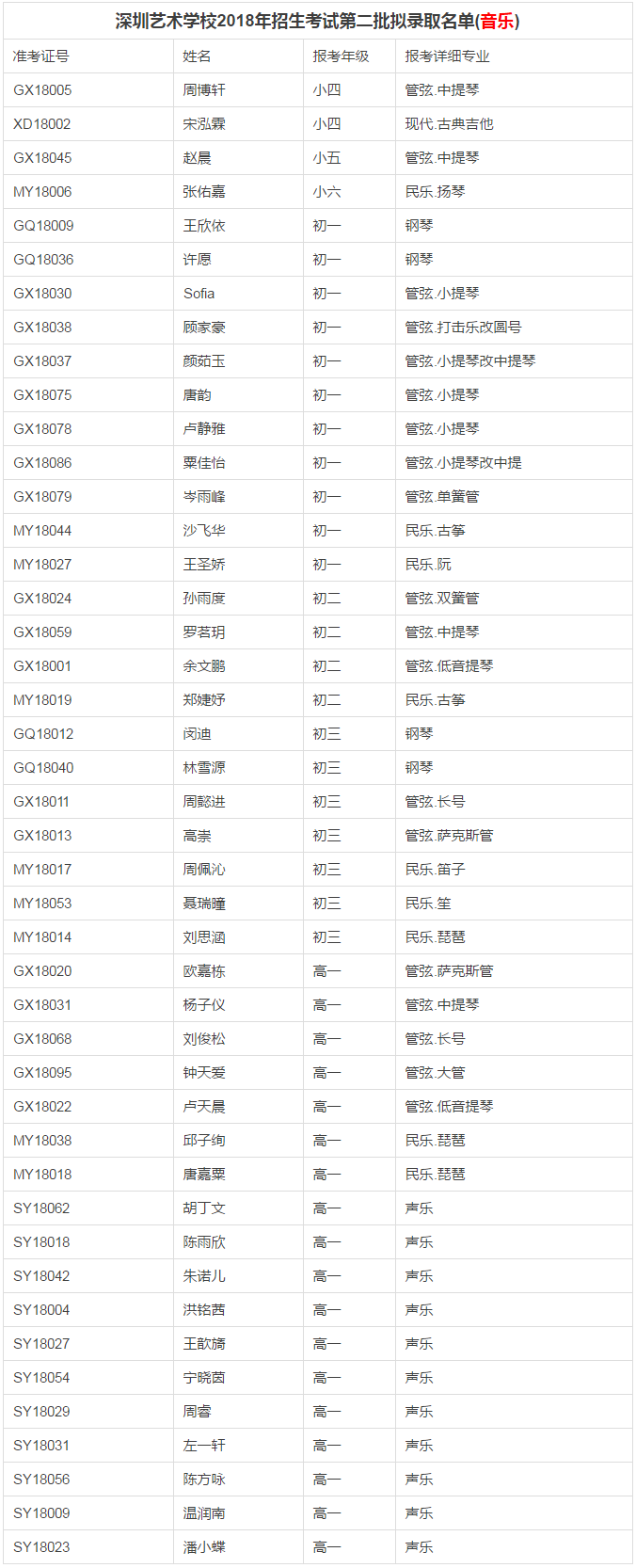 深圳入戶本科多少分的簡(jiǎn)單介紹 深圳入戶本科多少分的簡(jiǎn)單介紹 本科入戶深圳