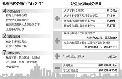 深圳積分入戶 條件_2022年深圳市成人大專積分入戶條件_深圳積分入戶個(gè)人條件測評