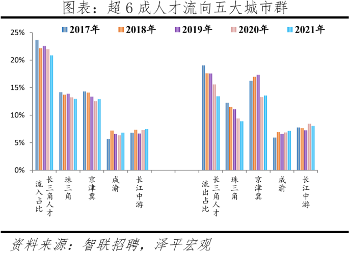 公布!人才吸引力百強(qiáng)榜出爐，深圳全國第三!(附：深圳人才引進(jìn)申報系統(tǒng))