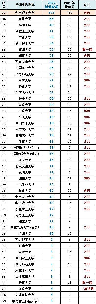 2022本科生怎么入戶深圳(深圳入戶條件最新政策2022年) 2022本科生怎么入戶深圳(深圳入戶條件最新政策2022年) 應(yīng)屆畢業(yè)生入戶深圳