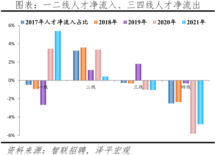 公布!人才吸引力百強(qiáng)榜出爐，深圳全國第三!(附：深圳人才引進(jìn)申報系統(tǒng))