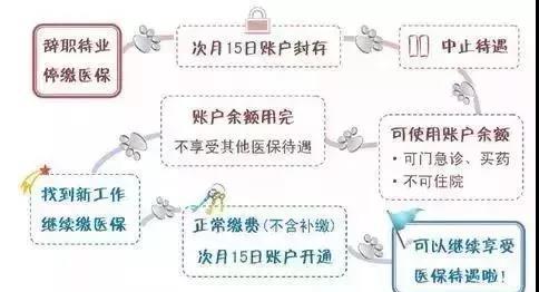 上海社保斷交一個(gè)月有什么影響？可以補(bǔ)繳嗎？圖6