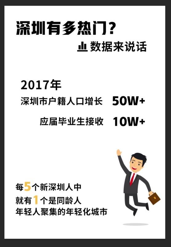 17年蘇州碩士人才補貼_2014年襄陽市引進博士和碩士研究生等高層次人才_2022年深圳最新人才引進補貼