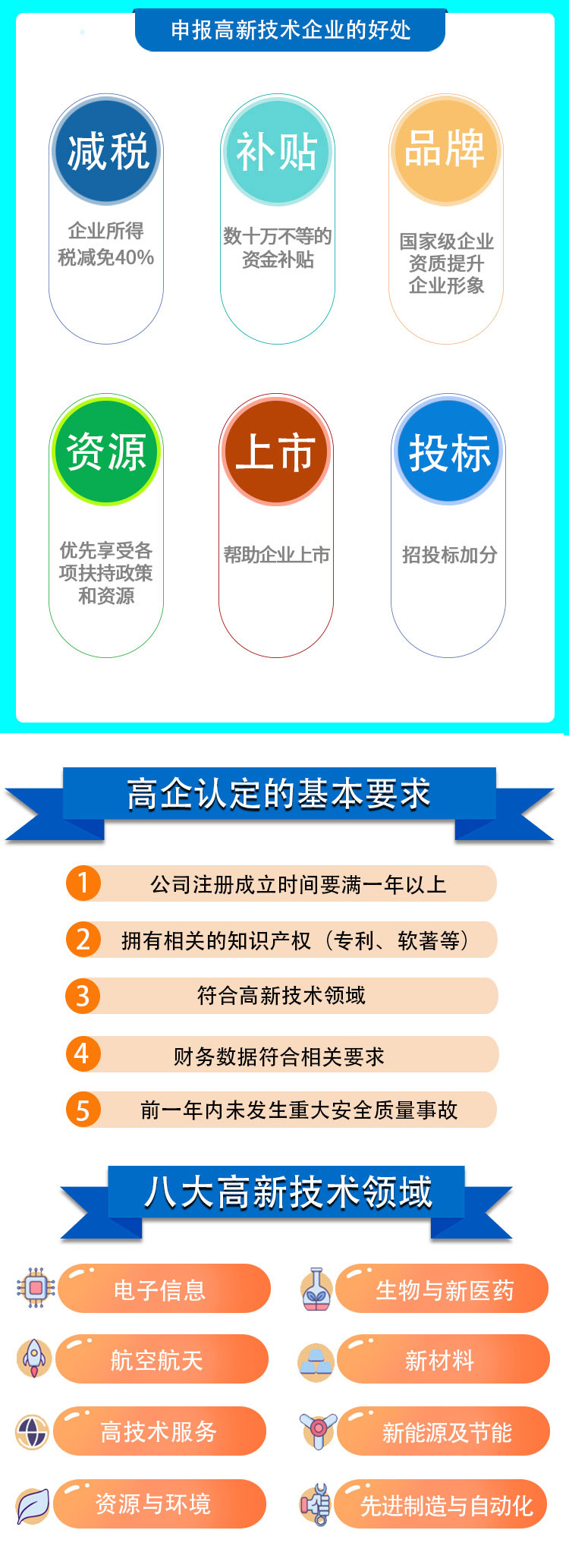 補(bǔ)貼高新認(rèn)證企業(yè)(2022已更新/今日詳情)