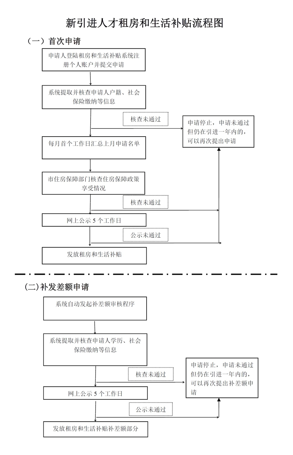 待小二受理多久_積分入戶已預審待受理_2022年深圳人才引進為己預審待受理要多久