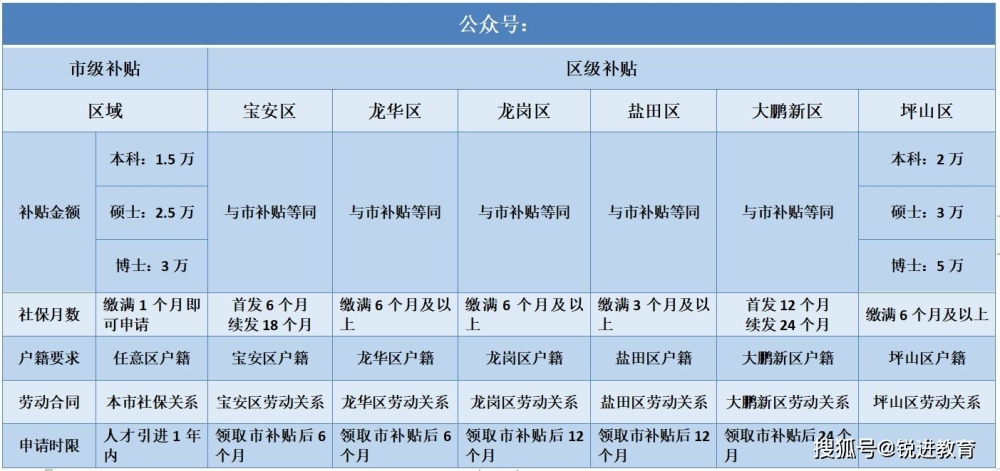 深圳龍崗本科生入戶政策(2021深圳入戶政策調(diào)整) 深圳龍崗本科生入戶政策(2021深圳入戶政策調(diào)整) 本科入戶深圳