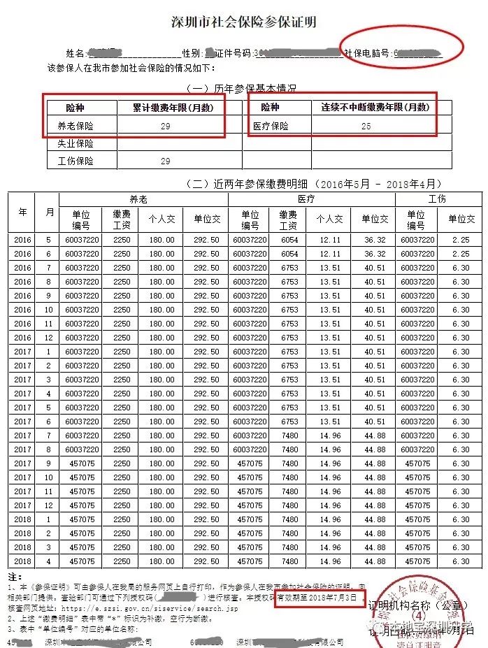 2022年深圳人才引進(jìn)遷戶體檢_引進(jìn)高層次人才意向性工作合同書 英文_2014年襄陽市引進(jìn)博士和碩士研究生等高層次人才