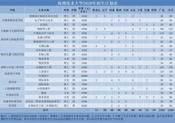 2022年深圳市全日制本科入戶有多少積分_全日制本科深圳入戶_深圳積分入戶 本科