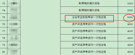 關(guān)于將會計納入2萬元人才獎勵名單的通知......