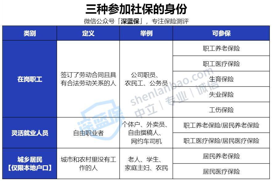 沒(méi)有工作單位也沒(méi)有社保，未來(lái)靠啥養(yǎng)老？最全個(gè)人交社保攻略來(lái)了