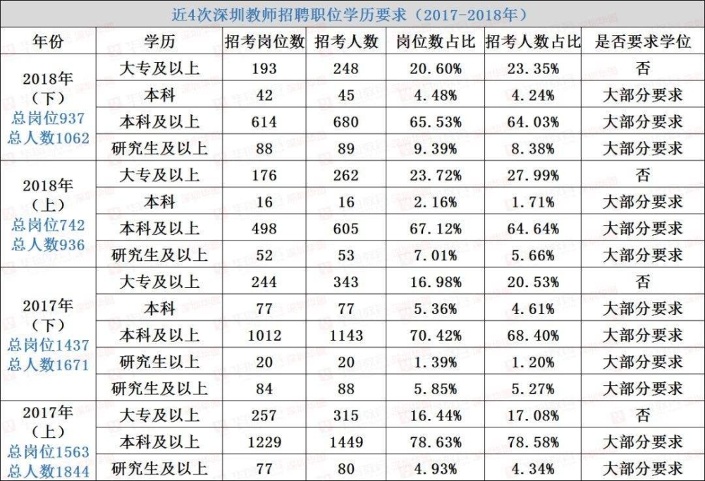 深圳大專文憑怎樣入戶(全日制大專入戶深圳流程) 深圳大專文憑怎樣入戶(全日制大專入戶深圳流程) 大專入戶深圳