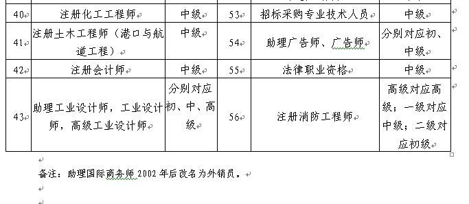 深圳發(fā)布關(guān)于印發(fā)深圳市人才引進(jìn)實(shí)施辦法的通知