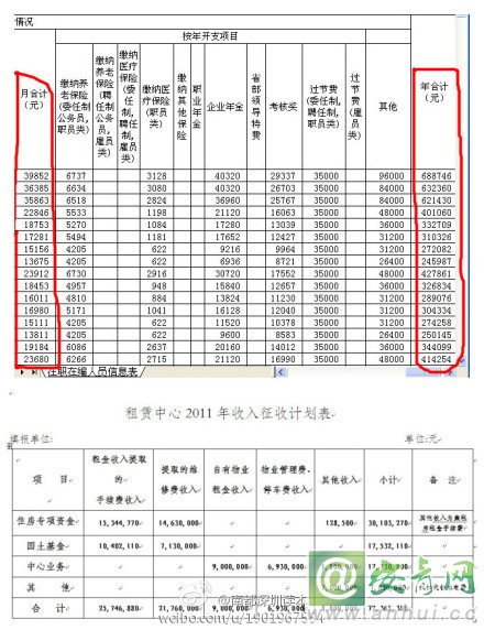 引進(jìn)高層次人才意向性工作合同書 英文_2022年深圳大學(xué)高薪引進(jìn)人才_(tái)2014年襄陽(yáng)市引進(jìn)博士和碩士研究生等高層次人才