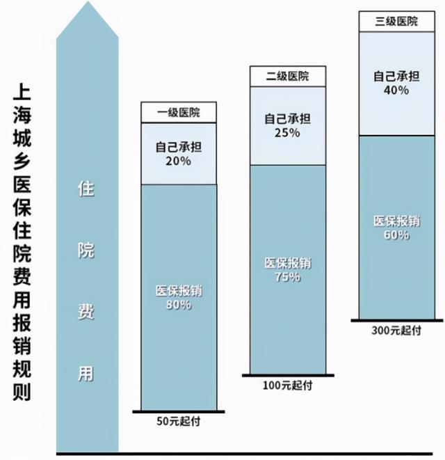 兒童社保卡的辦理流程如何（給孩子辦理醫(yī)保的最全實操攻略來了）