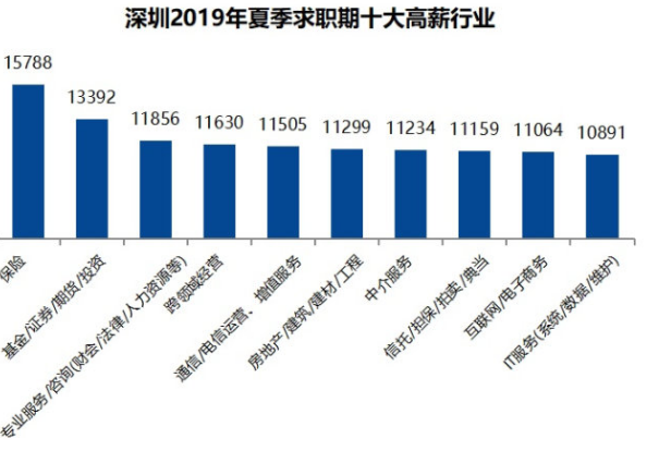 2022年深圳大學(xué)高薪引進(jìn)人才_(tái)引進(jìn)高層次人才意向性工作合同書 英文_2014年襄陽(yáng)市引進(jìn)博士和碩士研究生等高層次人才