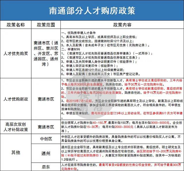 2022年深圳人才引進(jìn)本科需要多久的社保_深圳居住證需要社保嗎_2014年襄陽(yáng)市引進(jìn)博士和碩士研究生等高層次人才