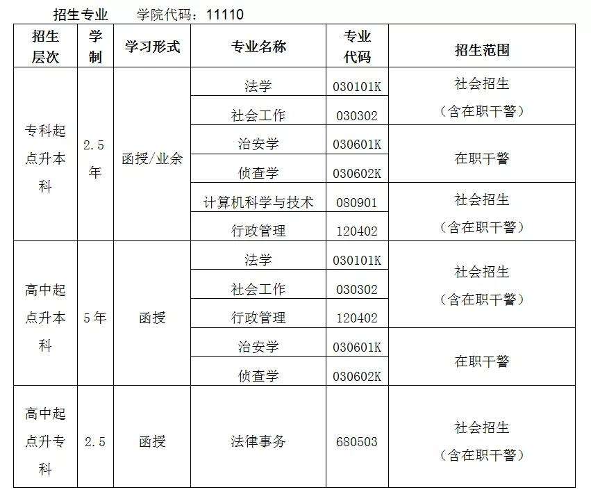 本科入戶深圳補(bǔ)貼1.5萬(wàn)(深圳本科生補(bǔ)貼15萬(wàn)還有嗎) 本科入戶深圳補(bǔ)貼1.5萬(wàn)(深圳本科生補(bǔ)貼15萬(wàn)還有嗎) 本科入戶深圳