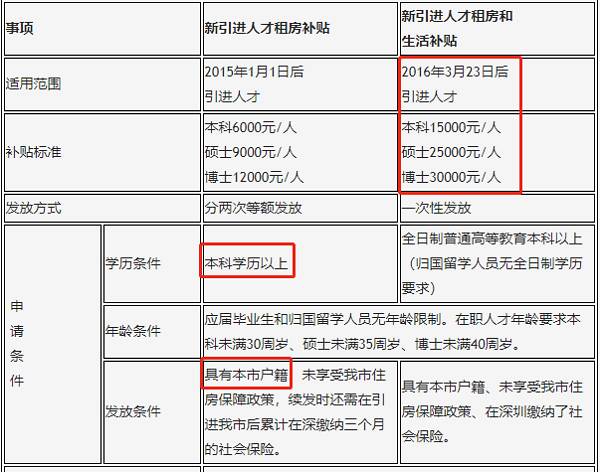 企業(yè)引進高端人才_2022年深圳人才引進如何農(nóng)轉(zhuǎn)非_珠江人才計劃引進第一批創(chuàng)新創(chuàng)業(yè)團隊擬入選名單