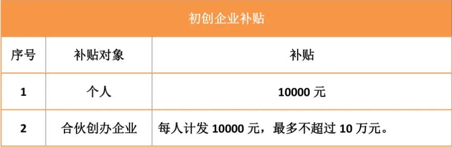 2022年深圳人才引進落戶后居然有這么多補貼可領!