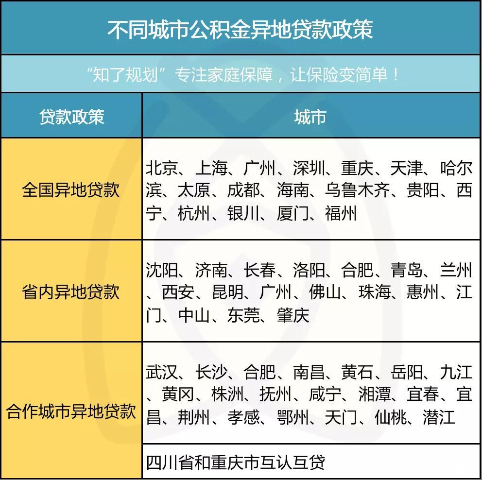 辭職回老家上海公積金怎么辦，公積金取出來后悔了