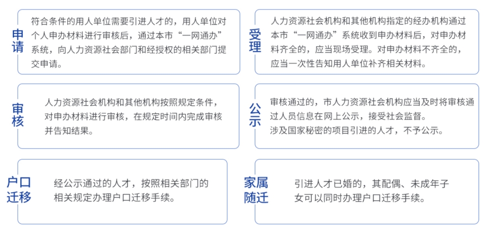 浦東高新技術(shù)企業(yè)人員落戶補貼條件,上海落戶