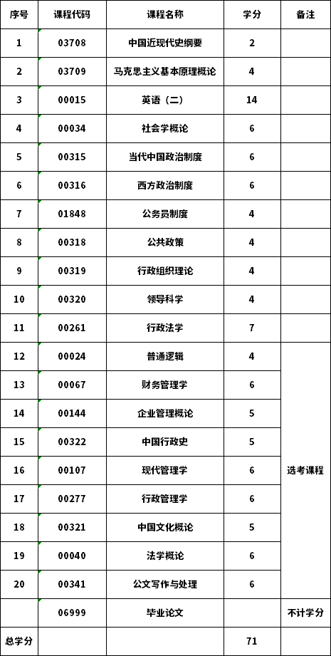 遼寧自考法律本科科目_物流管理自考科目_鄭大自考法律本科科目