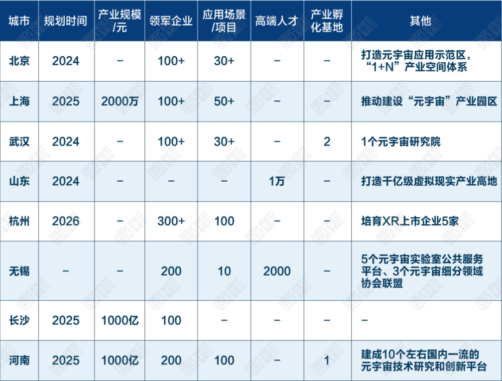 各地政府元宇宙搶人大戰(zhàn)：或給2億補貼，或給千萬安家費第3張