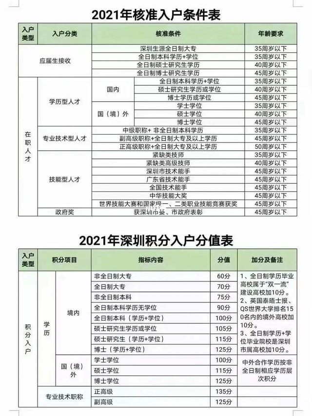 本科生入戶深圳人才租房補貼大全的簡單介紹 本科生入戶深圳人才租房補貼大全的簡單介紹 本科入戶深圳