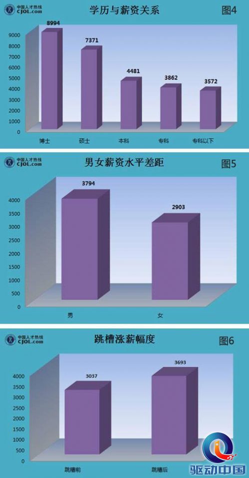 2022年深圳大學(xué)高薪引進(jìn)人才_(tái)2014年襄陽(yáng)市引進(jìn)博士和碩士研究生等高層次人才_(tái)引進(jìn)高層次人才意向性工作合同書 英文