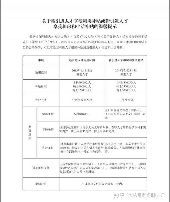 非全日制本科入深戶條件(深圳入戶條件最新政策2022年) 非全日制本科入深戶條件(深圳入戶條件最新政策2022年) 深圳學(xué)歷入戶