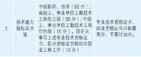 職稱證書申請技能提升補貼,初級證值1000元!會計證可直接落戶!