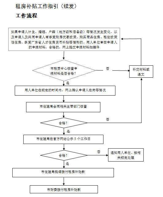 深圳市人才入戶(hù)流程(在職人才引進(jìn)深戶(hù)流程) 深圳市人才入戶(hù)流程(在職人才引進(jìn)深戶(hù)流程) 應(yīng)屆畢業(yè)生入戶(hù)深圳