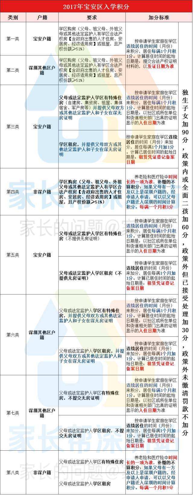 本科入戶深圳要多久的簡單介紹 本科入戶深圳要多久的簡單介紹 本科入戶深圳