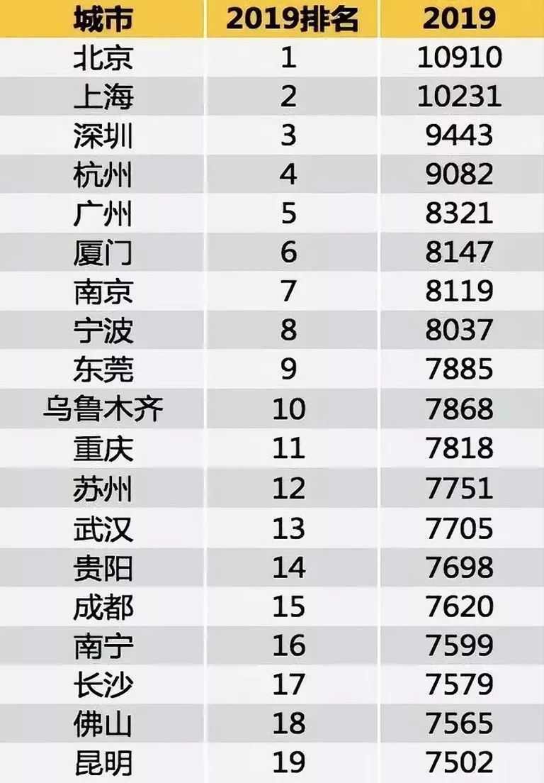 2022年深圳大學(xué)青千人人才引進(jìn)_深圳引進(jìn)大學(xué)利弊_深圳引進(jìn)副縣博士人才