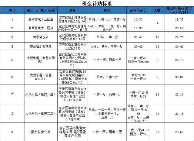 大專生入戶深圳有補貼嘛(深圳大專入戶補貼8000) 大專生入戶深圳有補貼嘛(深圳大專入戶補貼8000) 大專入戶深圳