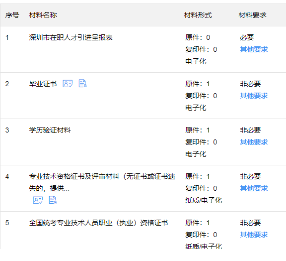 022最新深圳人才引進(jìn)落戶政策、申請(qǐng)條件、辦理流程"