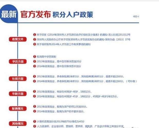 本科生深圳無工作入戶(沒有學歷怎么入深圳戶口) 本科生深圳無工作入戶(沒有學歷怎么入深圳戶口) 本科入戶深圳