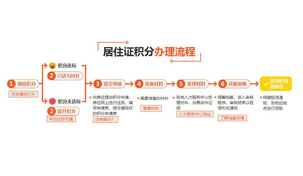 上海靠譜的研究生落戶(看這里!2022已更新)