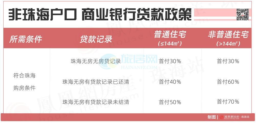 買房必看，外地客戶在珠海如何買房？